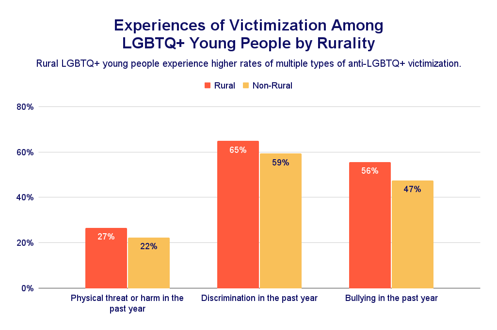 How Do Mental Health Disparities Manifest among LGBTQ Youth: Unveiling Challenges