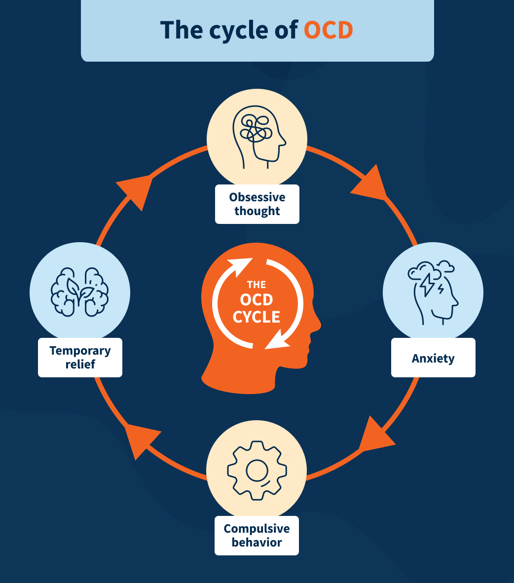 How Does OCD Manifest: Unveiling Hidden Symptoms