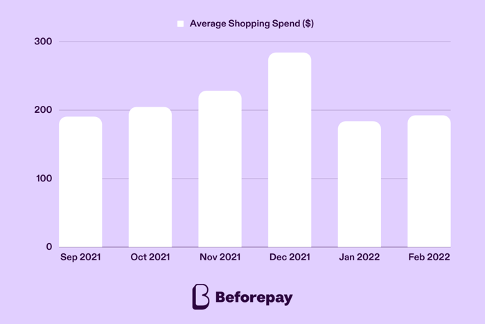 How Much to Spend for Christmas Gifts