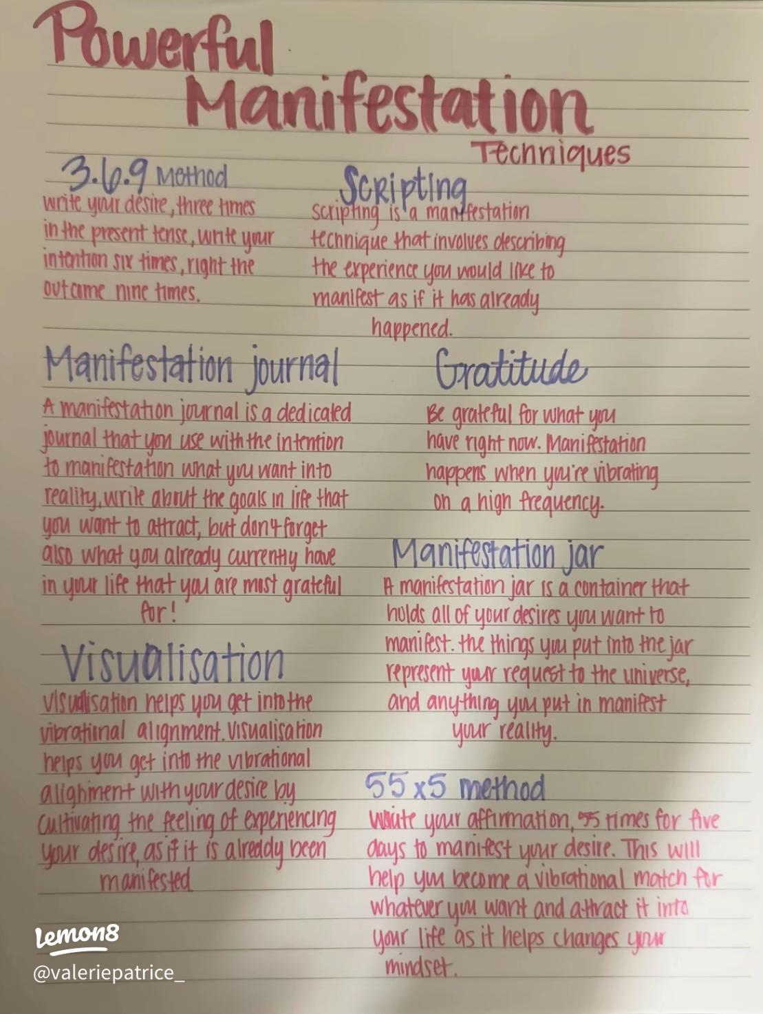 How to Write down Manifestations
