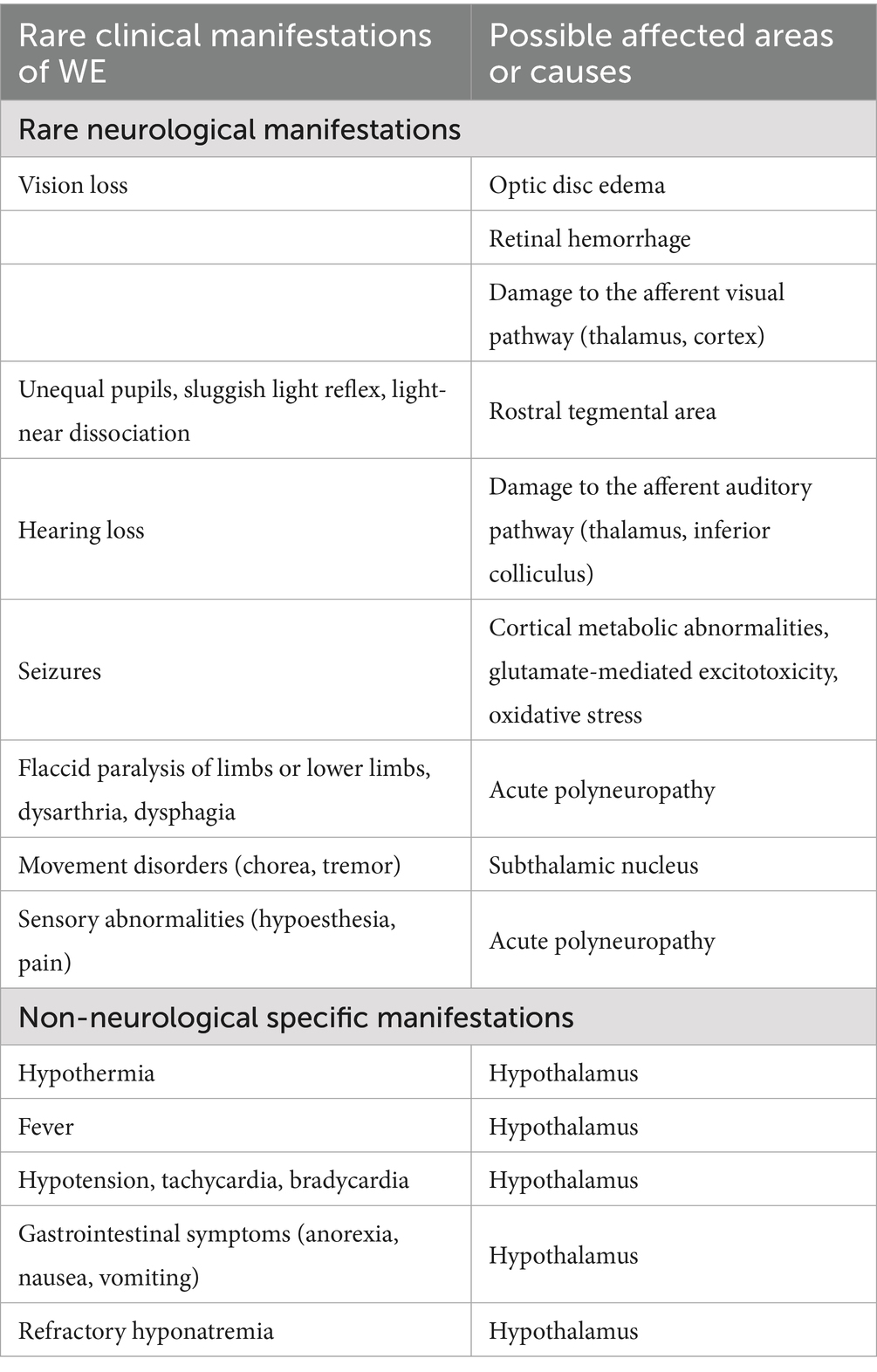 What are Clinical Manifestations: Key Symptoms Explained