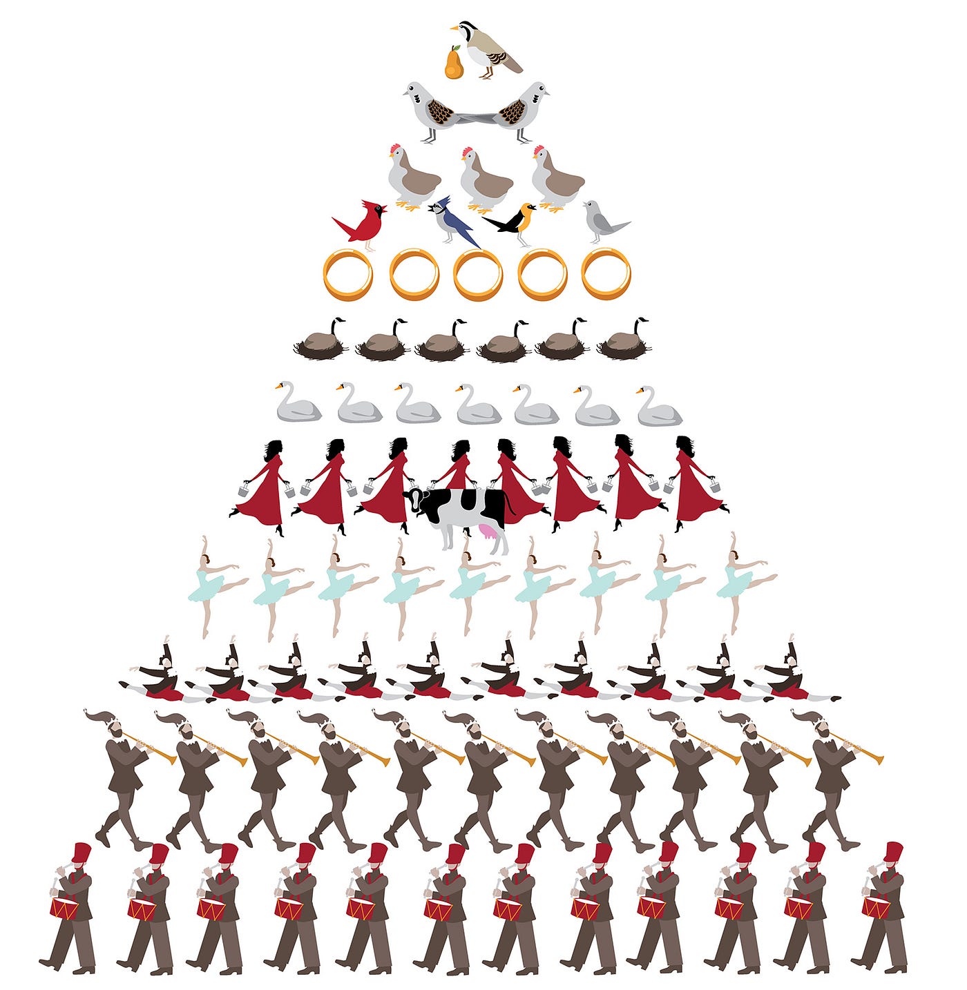 What are the Twelve Days of Christmas Gifts