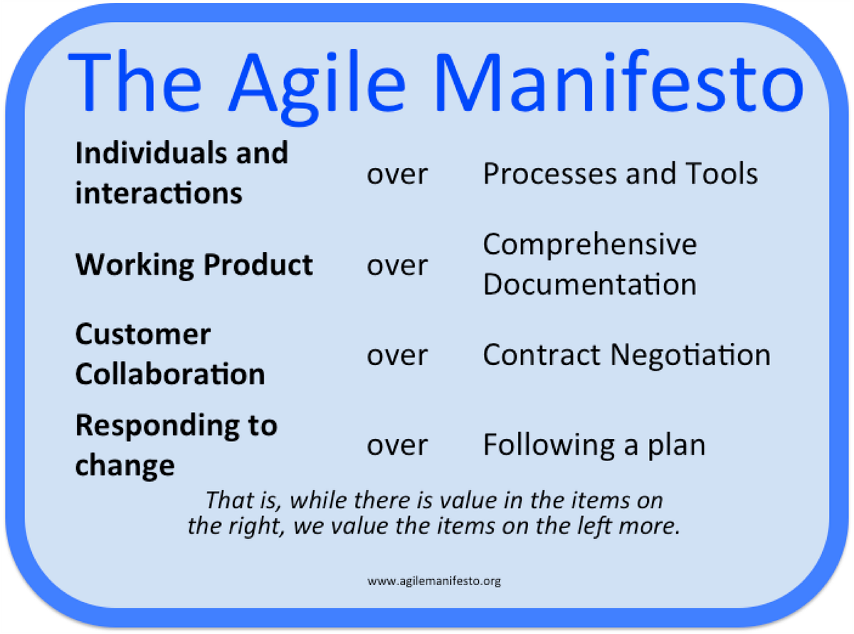 What is Agile Manifesto: Revolutionizing Project Management