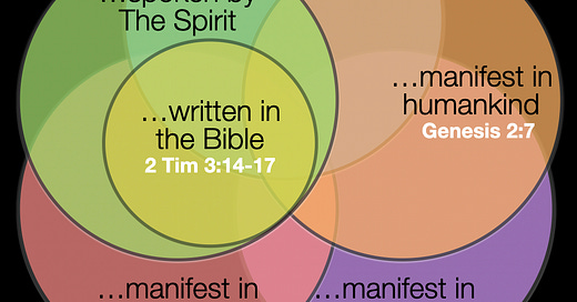 What is Manifest in the Bible