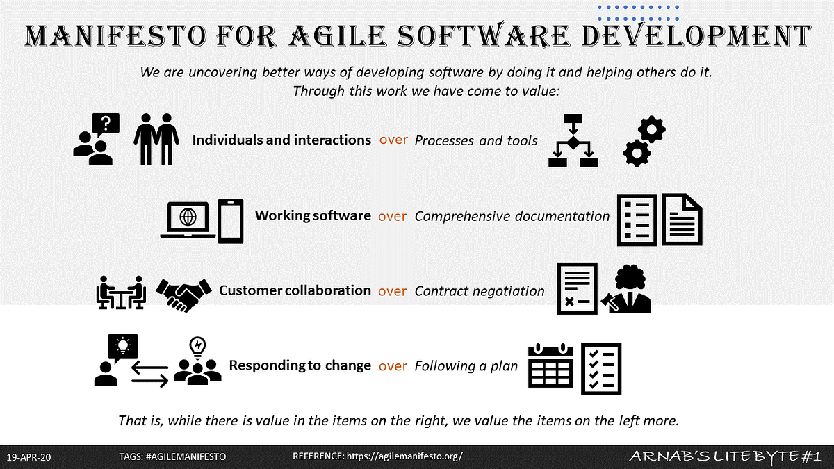 What is the Manifesto for Agile Software Development: Essentials