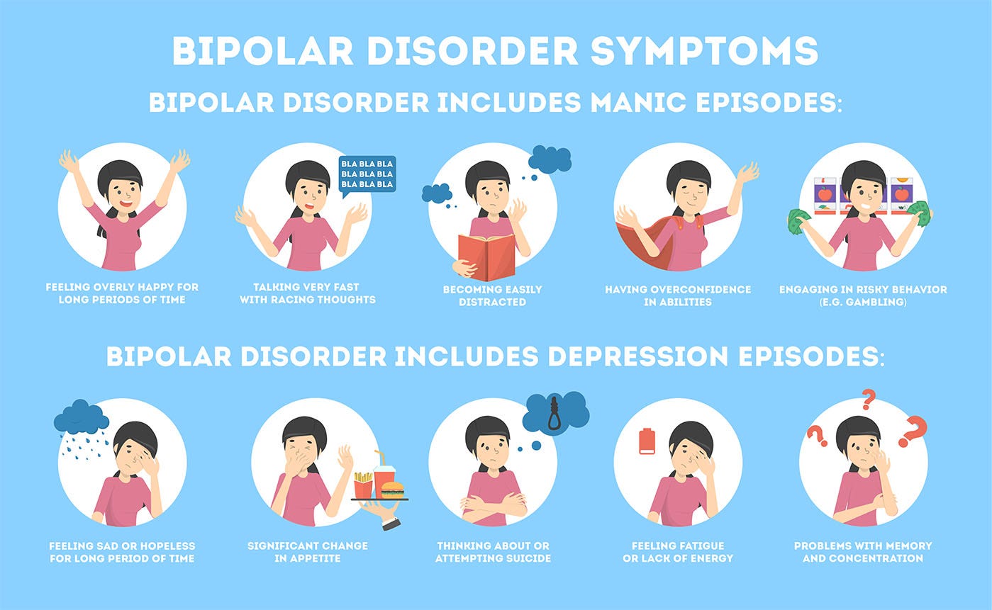 When Does Bipolar Disorder Manifest