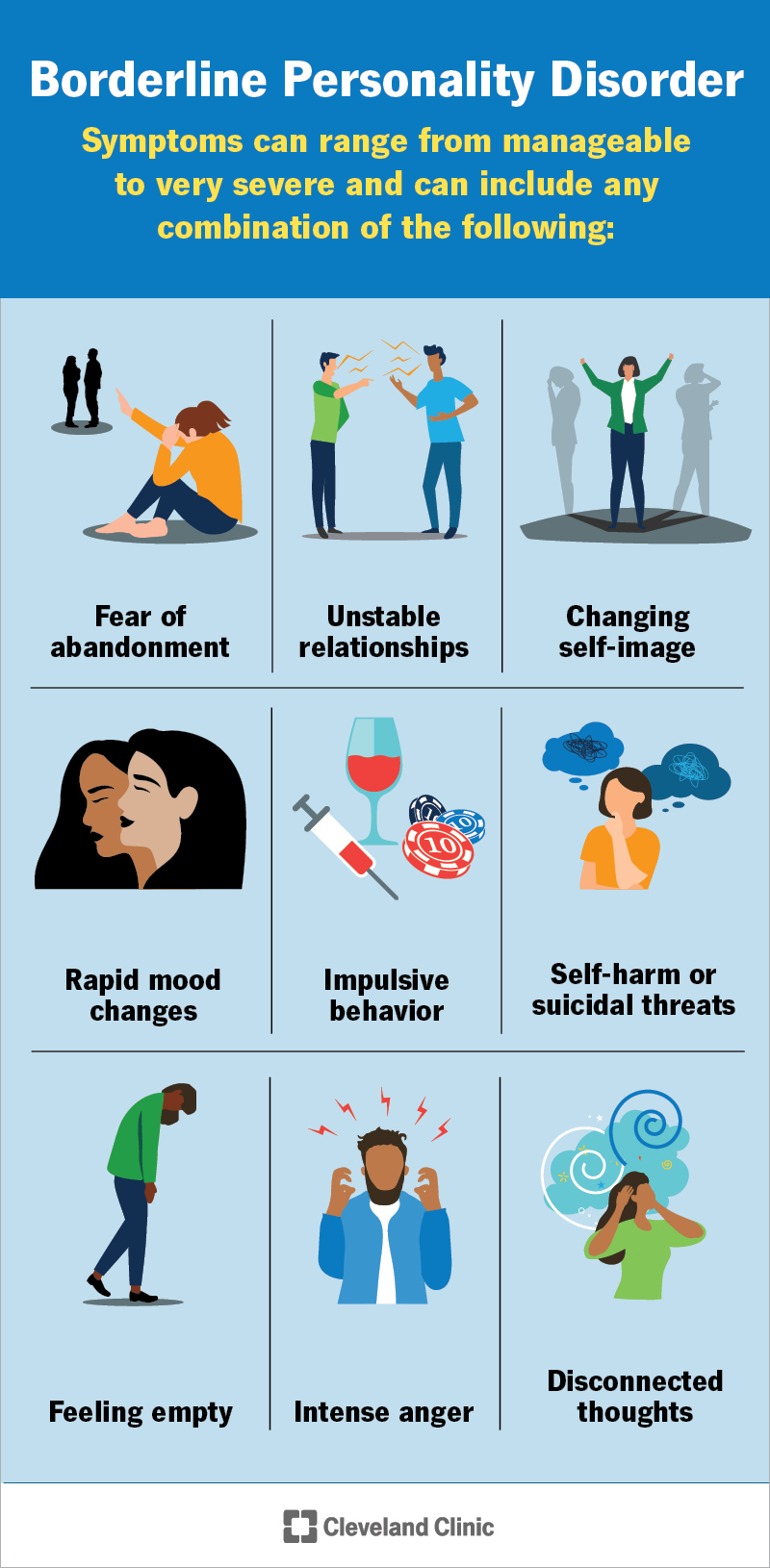 When Does Bpd Manifest: Understanding Early Signs