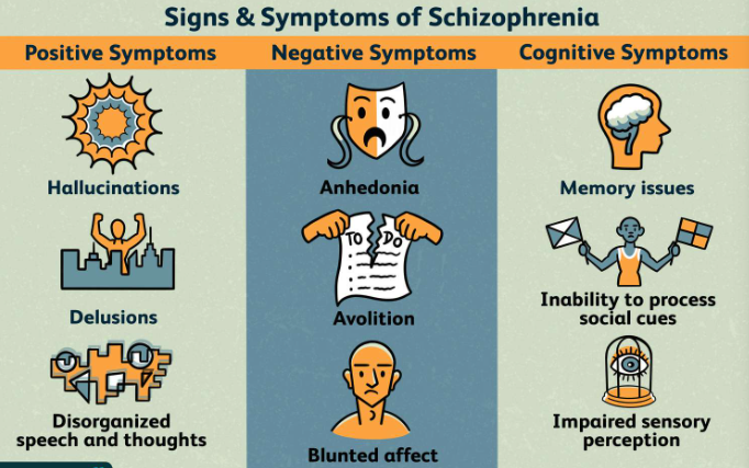 When Does Schizophrenia Manifest