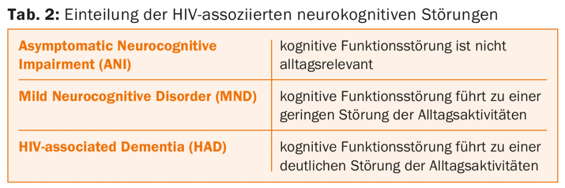 Which Condition is an Early Manifestation of HIV Encephalopathy?