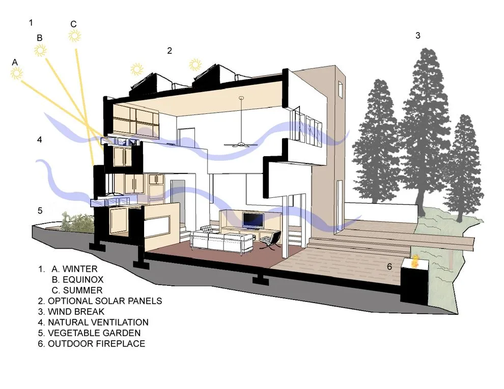 Ambient Lighting Design