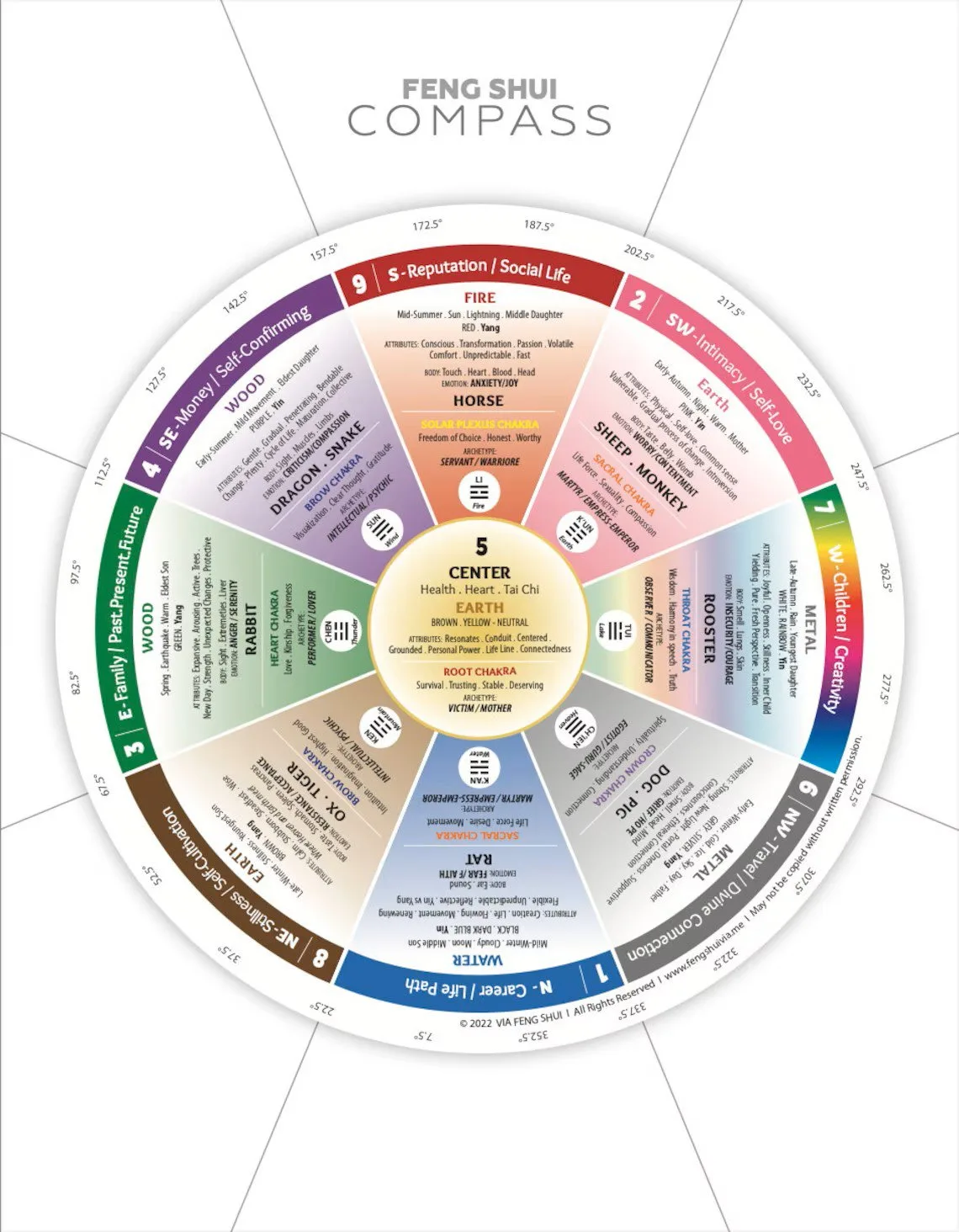 Bagua Map