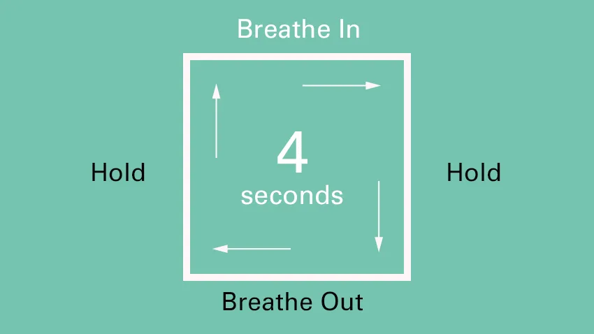 box breathing technique guide