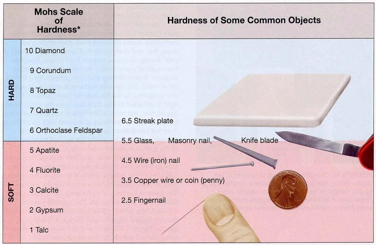 calcium sulfate dihydrate