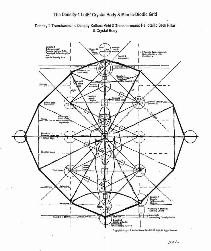 Crystal Grid Layouts