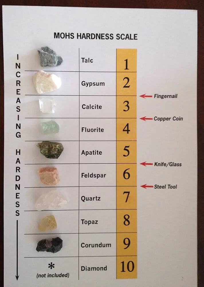 crystal hardness scale porosity chart