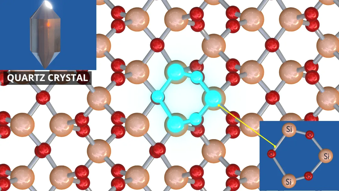 crystalline structure internal lattice