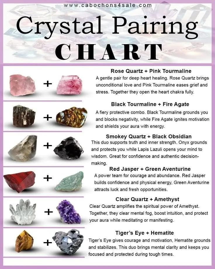 Decision Tree: Which Stones Clash and Which Coexist