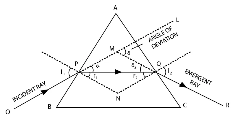 Double Refraction