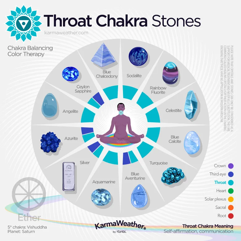 Gemstone Synergy