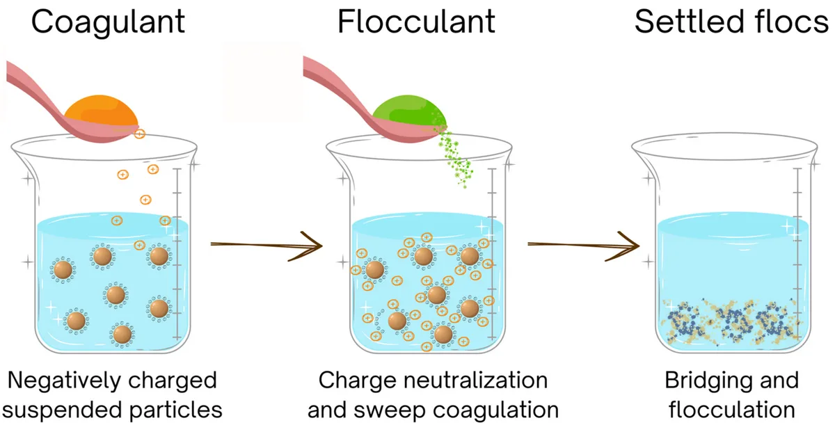 Hydrostatic weighing method