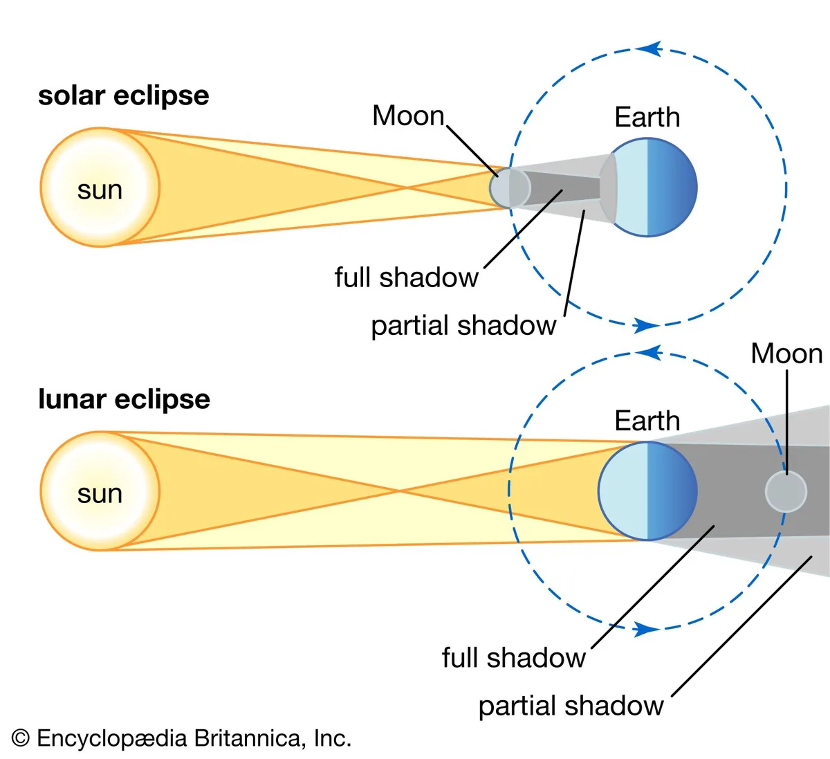 Lunar Eclipse