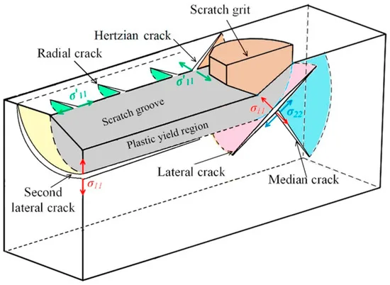 Mohs hardness scale crystal scratch test