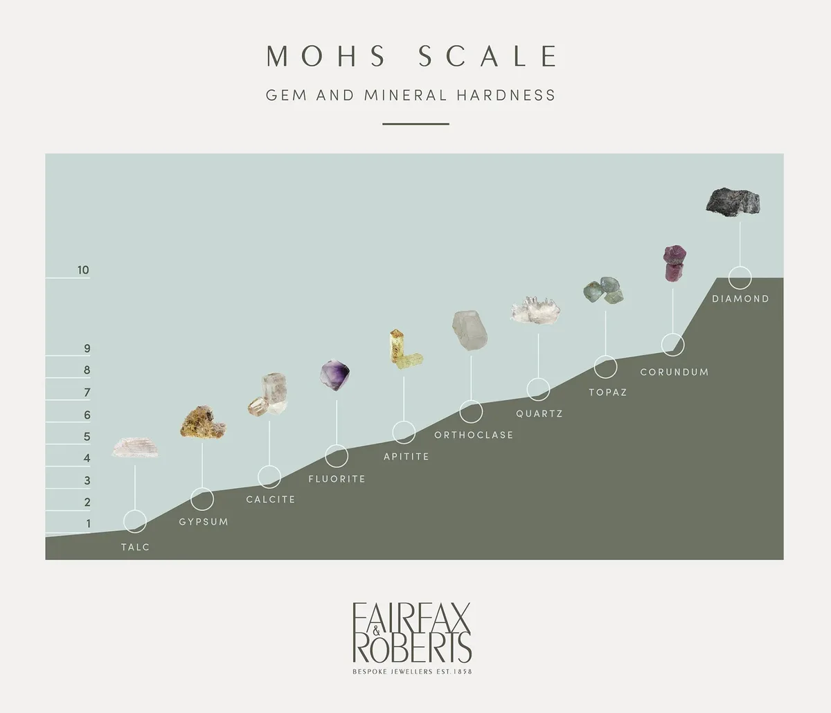 Mohs hardness scale