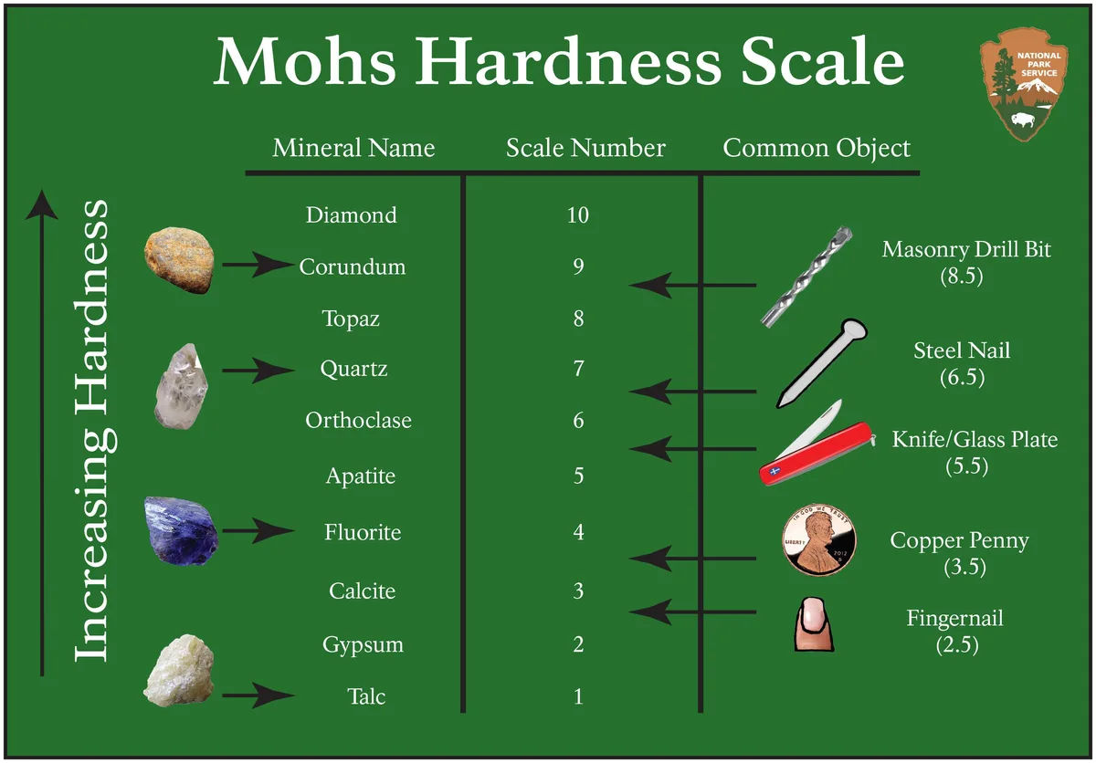 Mohs scale quartz hardness