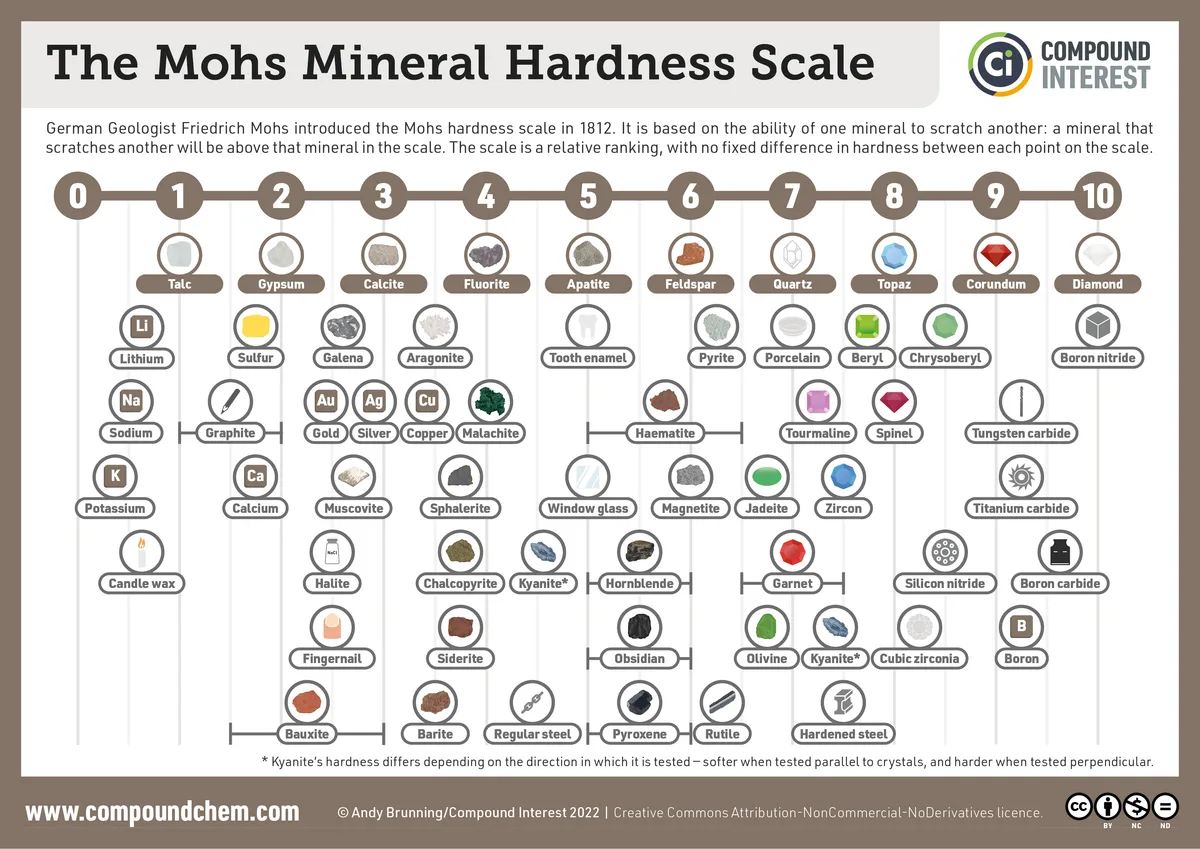 Moldavite Mohs hardness