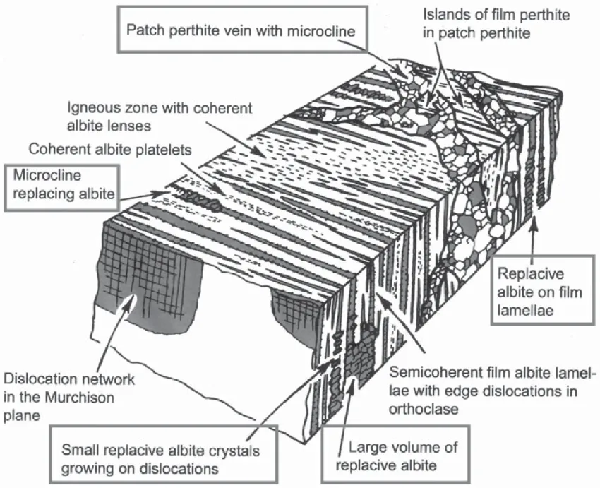 Moonstone Sunstone cleavage planes