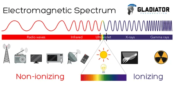 non-ionizing radiation spectrum