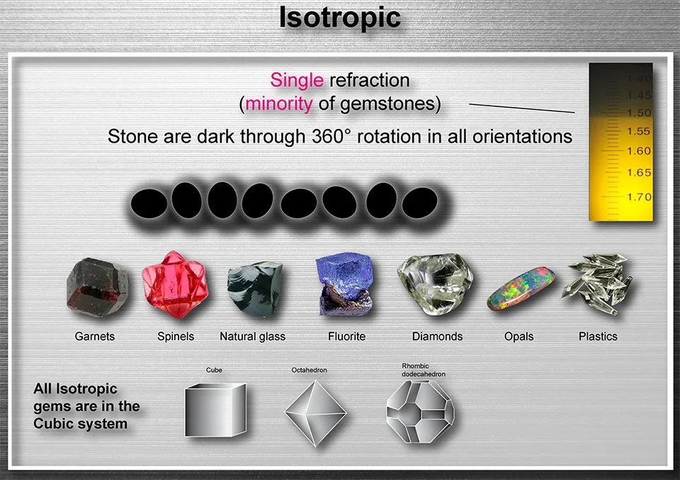 polariscope double refraction birefringence