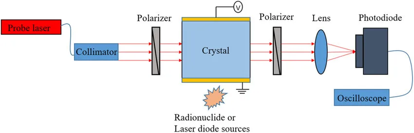 polariscope gem testing