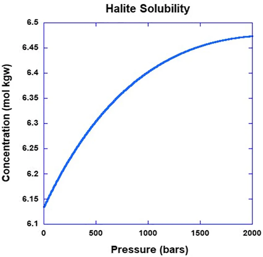 porosity check