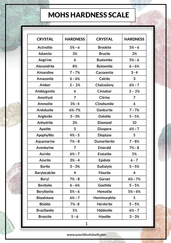 porous vs non-porous crystals