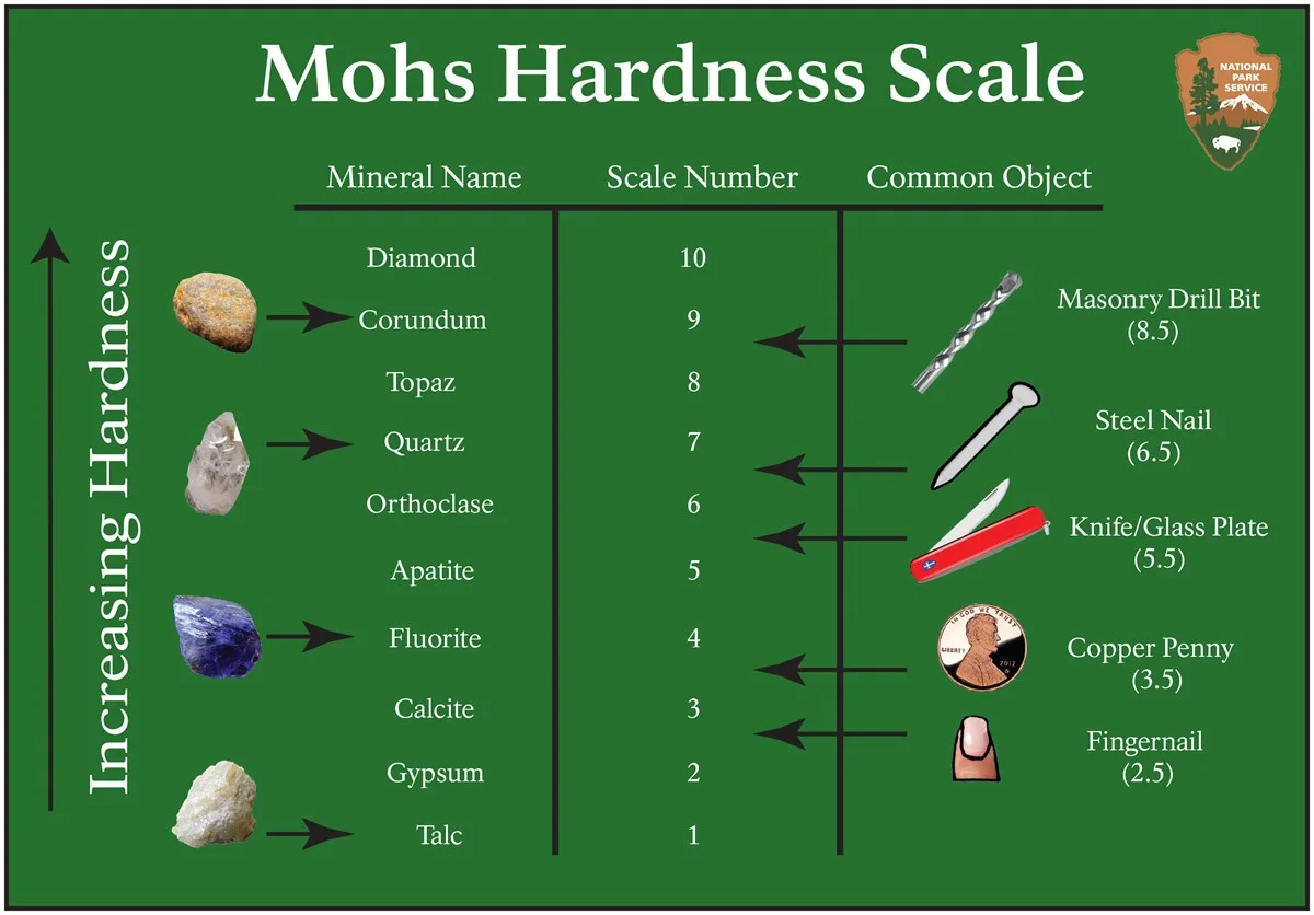Pyrite hardness scale comparison