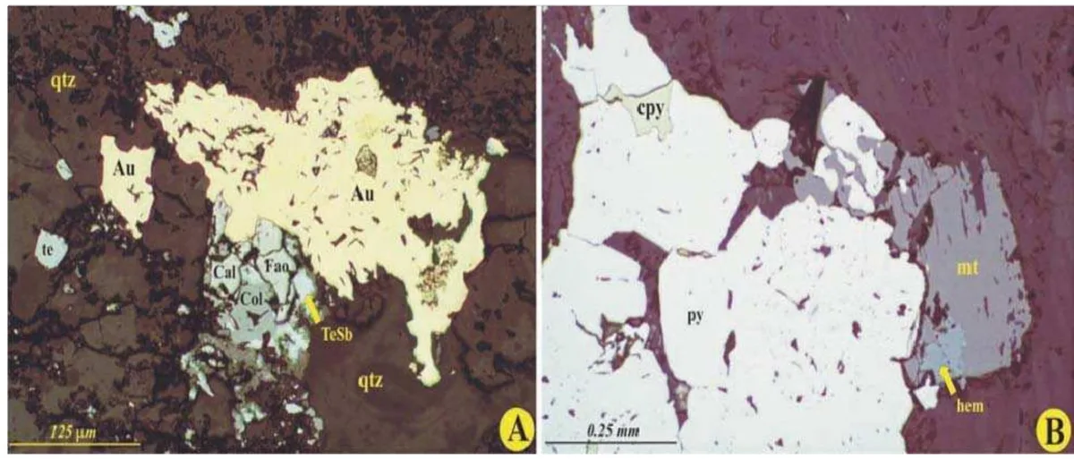 pyrite inclusion oxidation in hematite