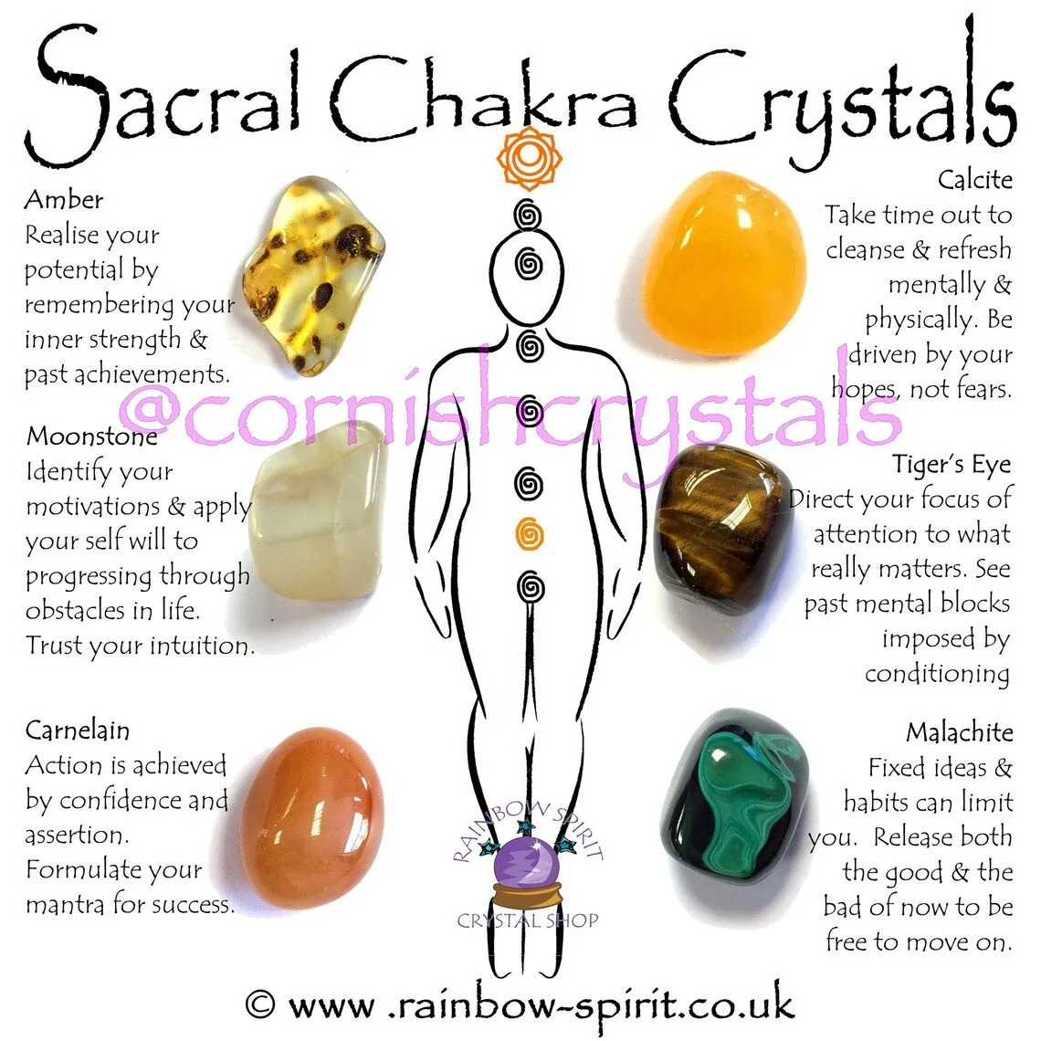 root sacral chakra alignment diagram