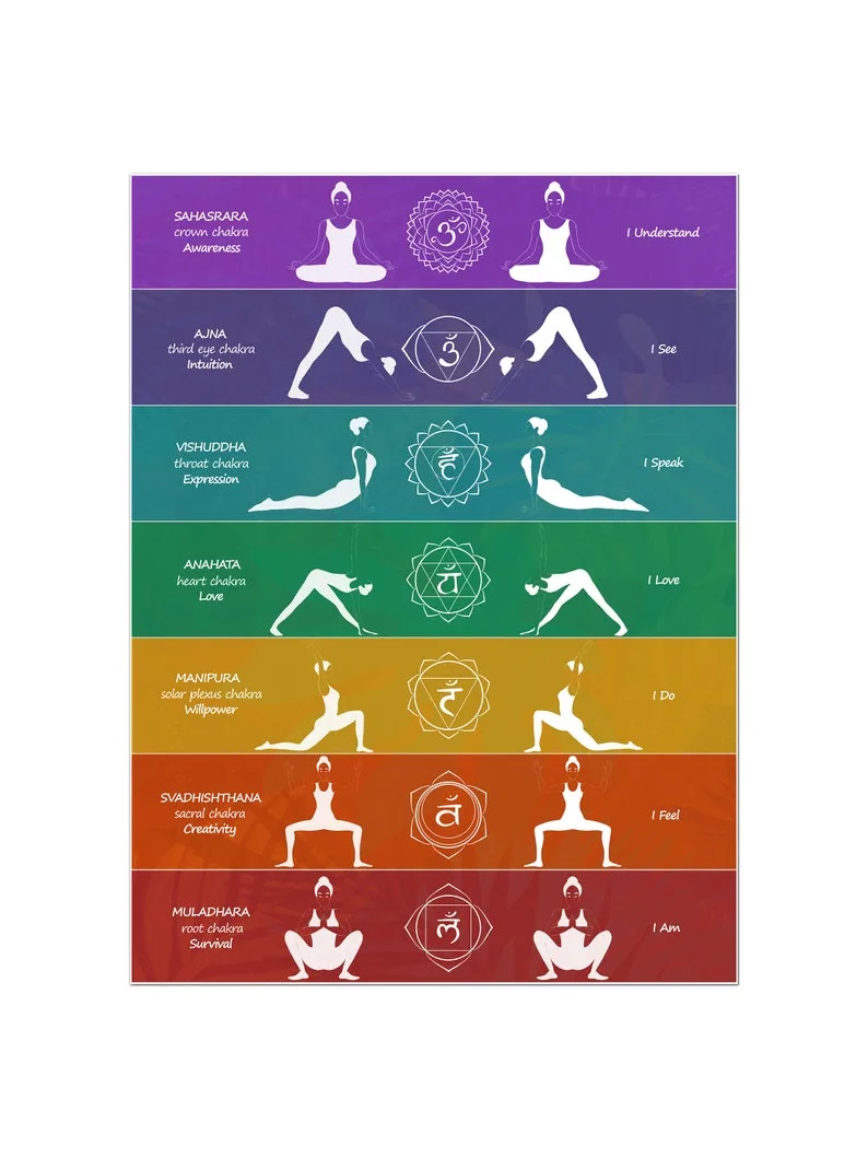 Sahasrara Chakra placement