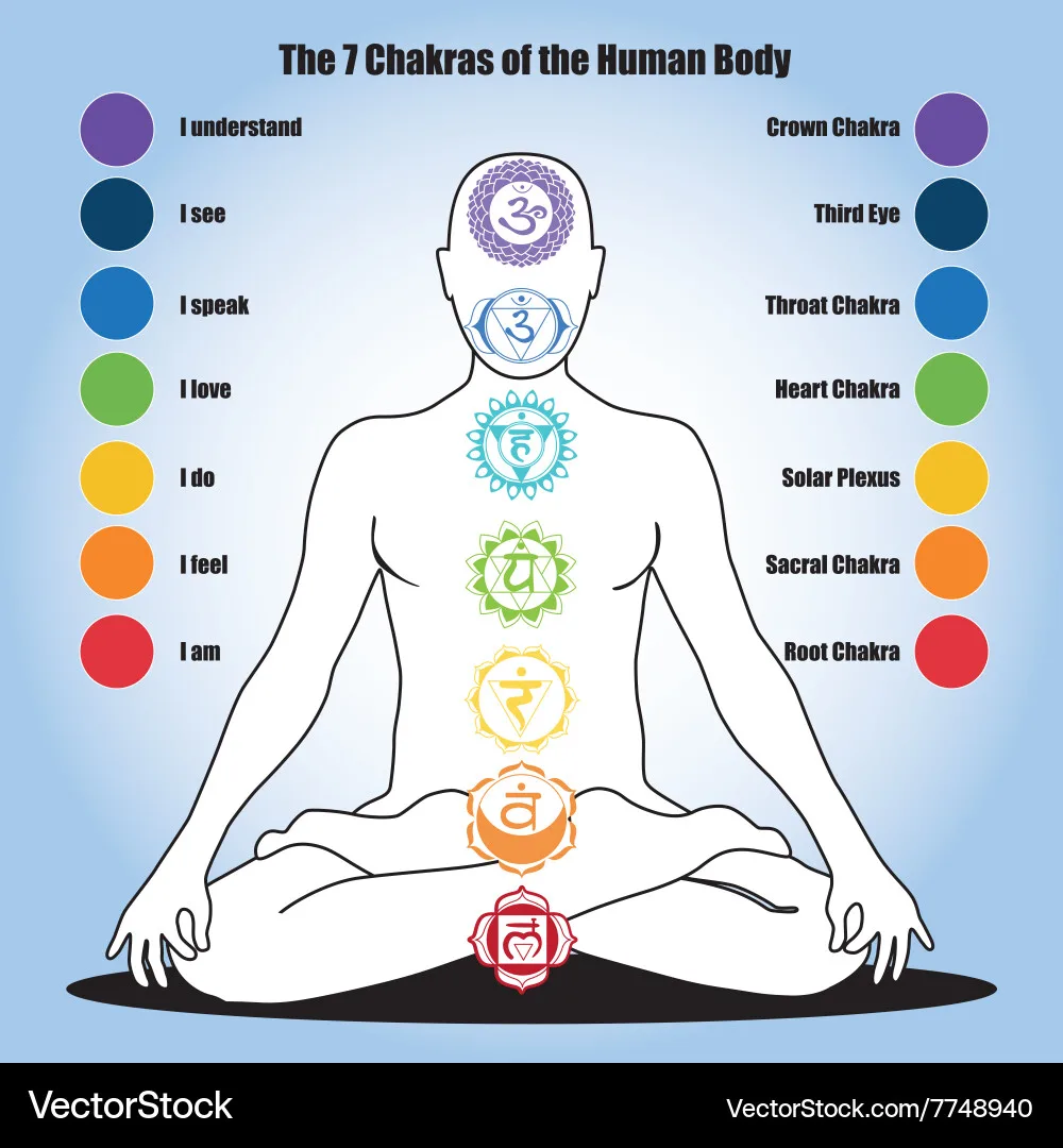 Solar Plexus Chakra location