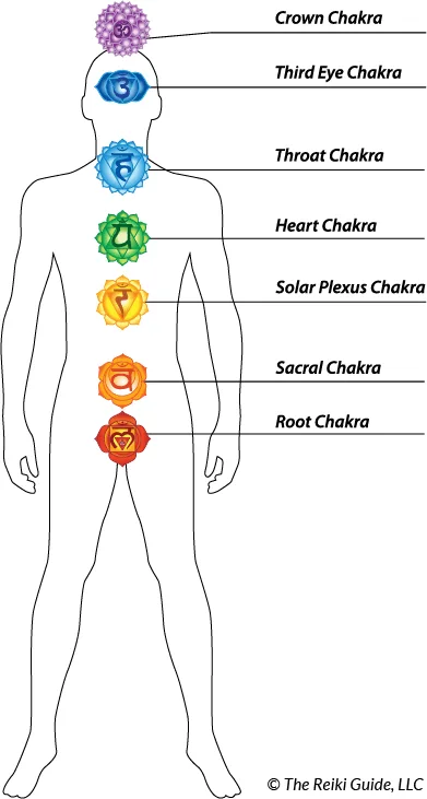 Solar Plexus Chakra