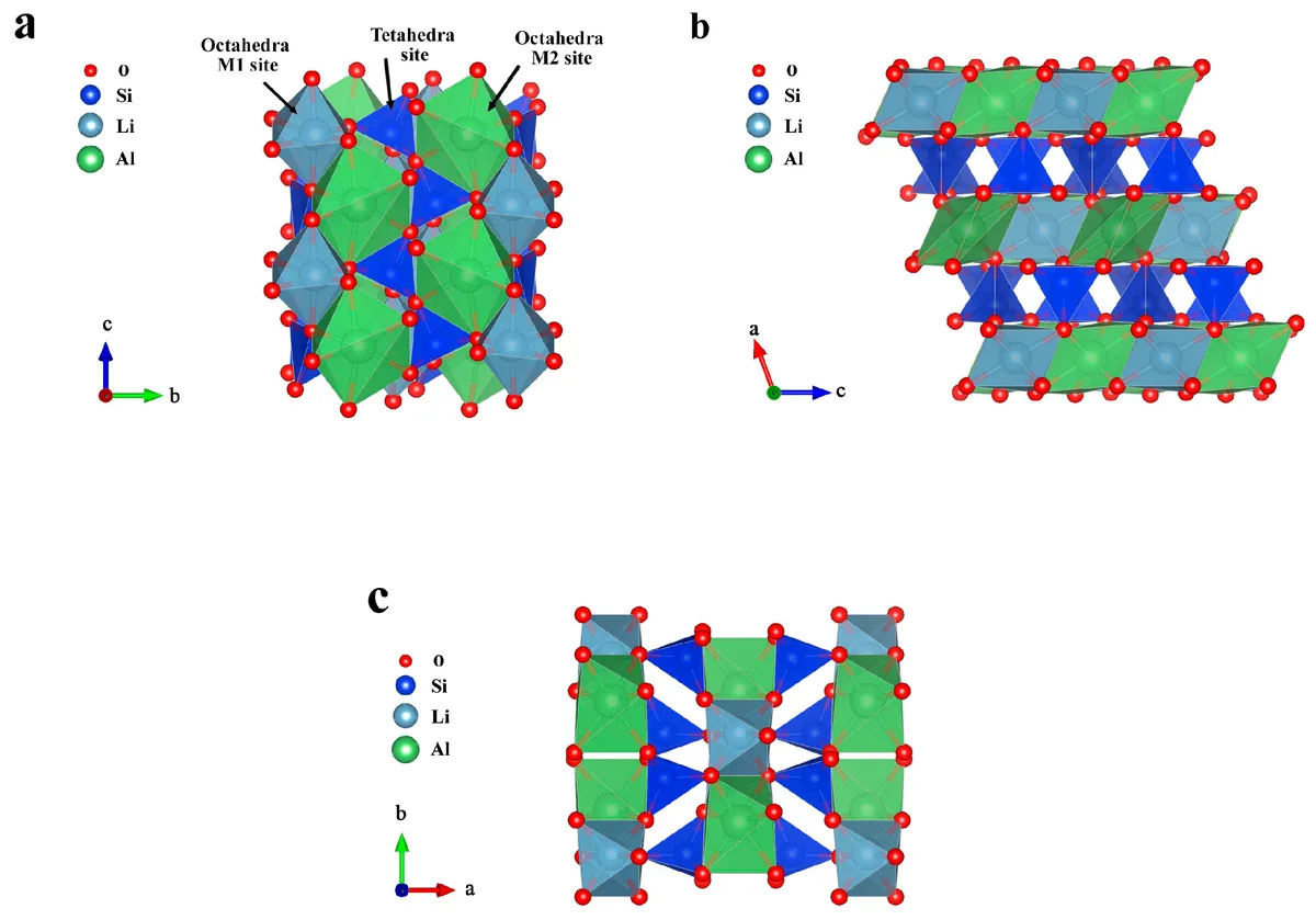 spodumene crystal structure cleavage