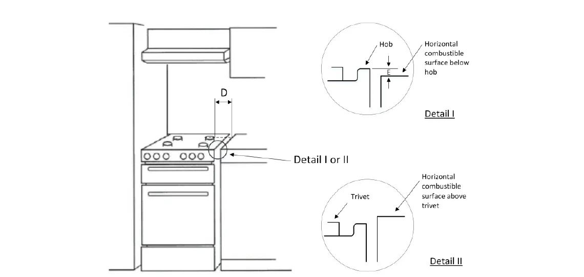 Stove/Hob Area