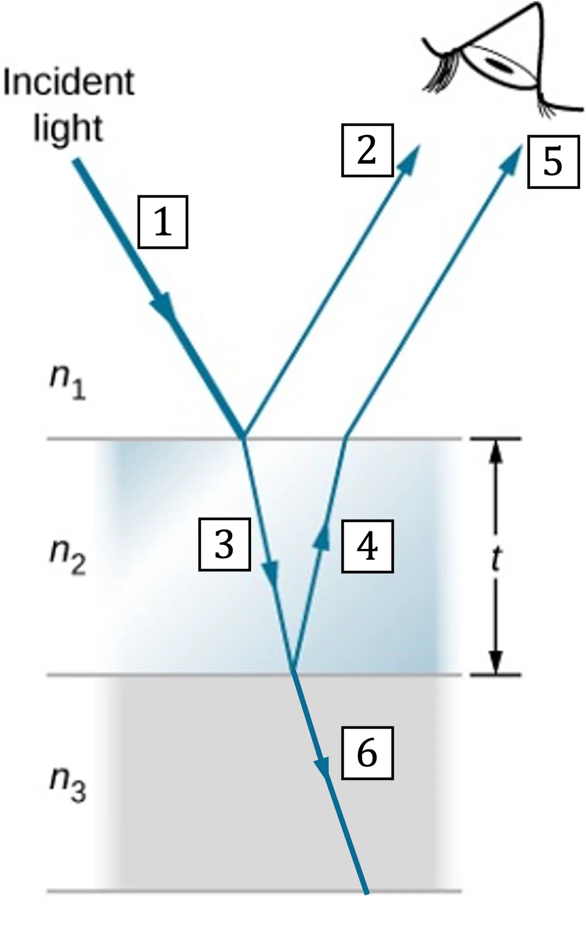 thin-film interference exsolution lamellae