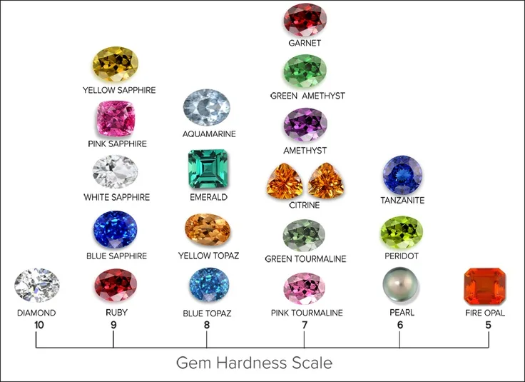 vibration safe gemstones list