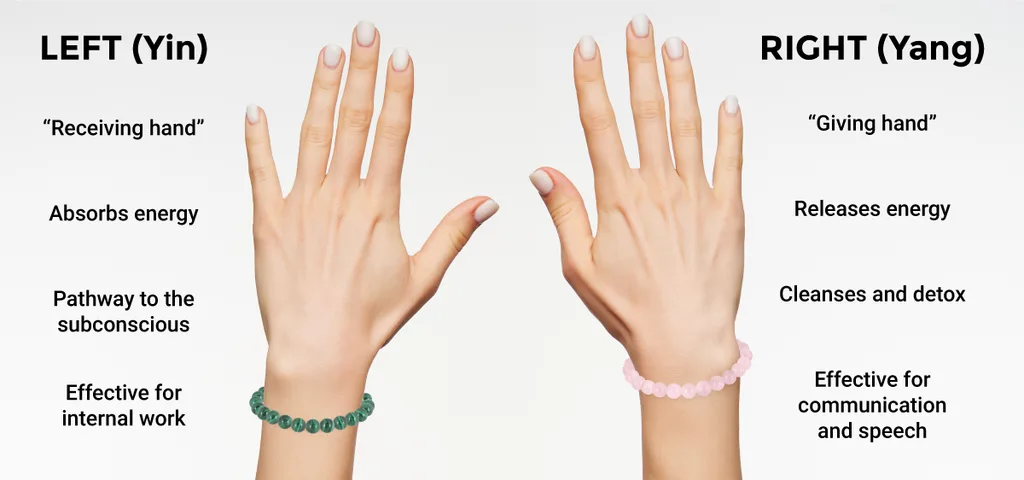 wrist placement left right hand